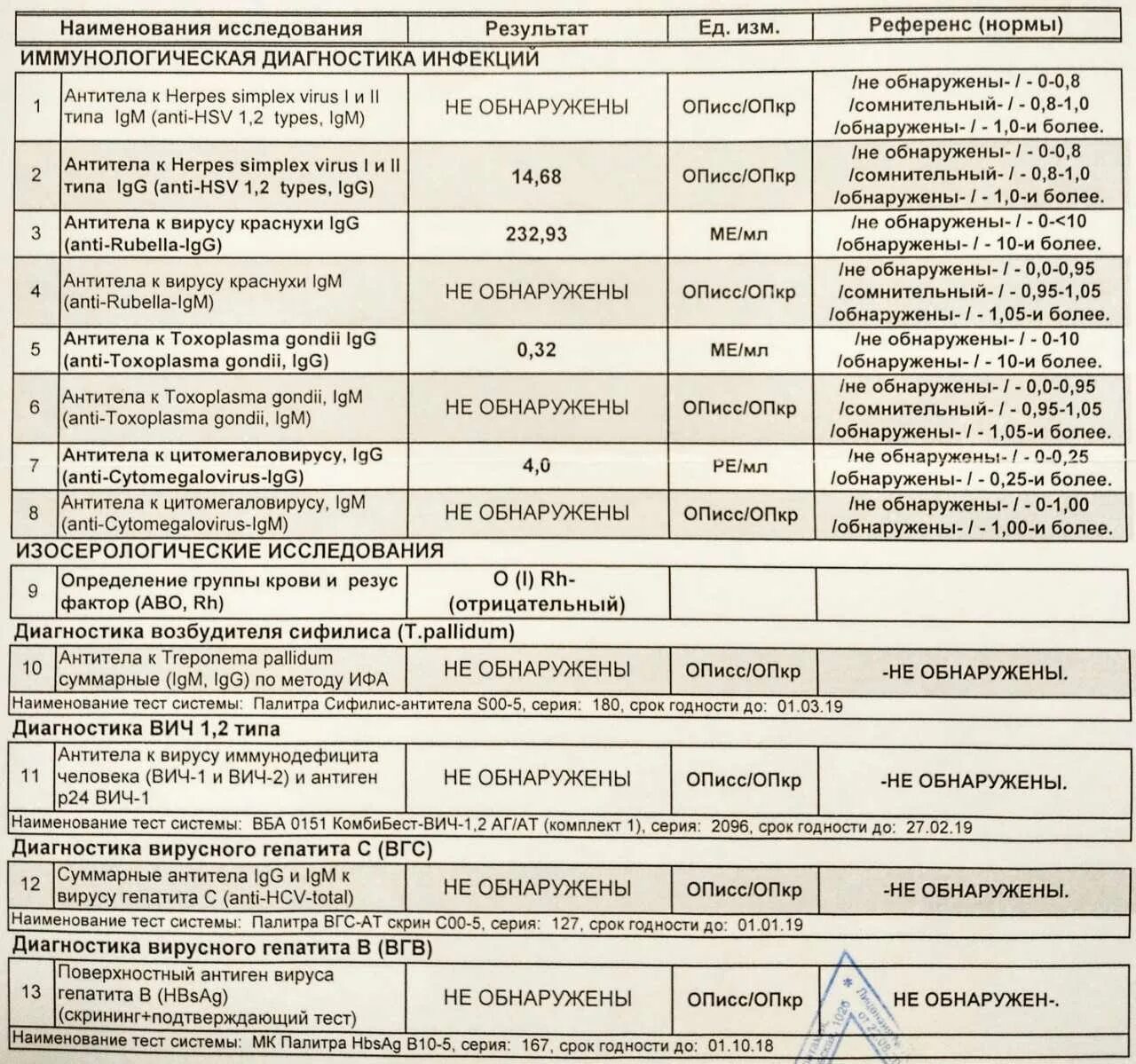 Определение суммарных антител классов. Определение суммарных антител классов