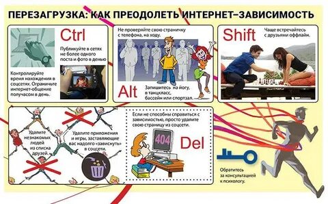 От чего можно зависеть