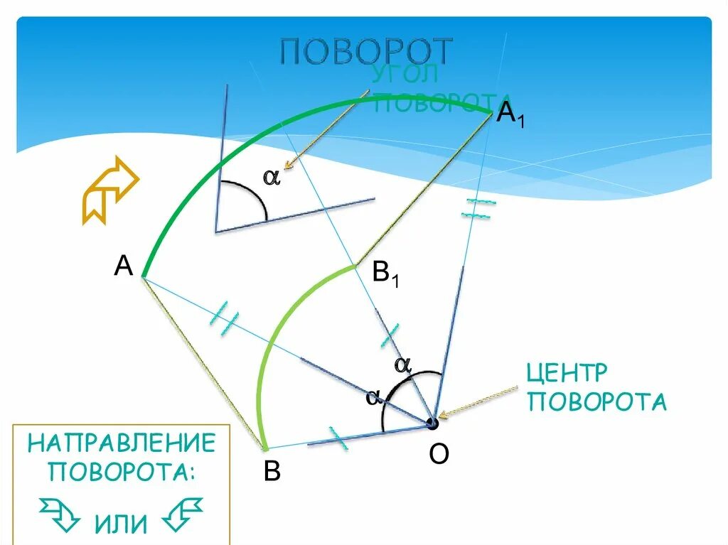 Центр поворота. Где центр поворота. Центр поворота Траектория. Поворот центр угол. Центр поворота автомобиля