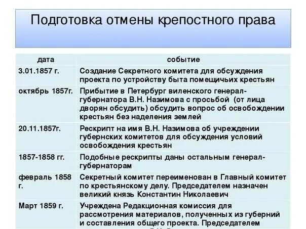 Подготовка крестьянской реформы кратко