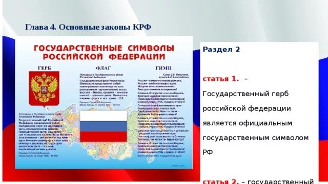 Какие почести воздаются государственным символам. Почести символам России. Какие погчести воздаются Госудасртвенным символом Росси. Почести воздаваемые государственным символам России. Почести государственным символам России 4.