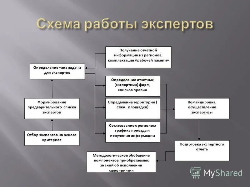 В какую группу экспертных. В какую группу экспертных