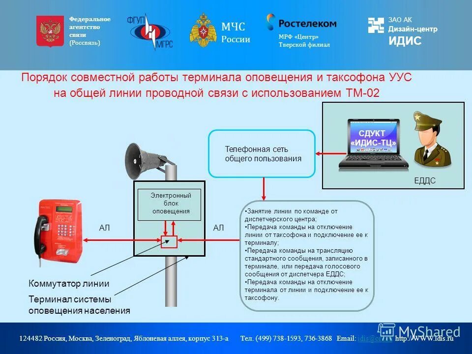 Программа система оповещения. П 166м система оповещения. Городская система оповещения схема. Схема система оповещения го чс. Программа система оповещения.