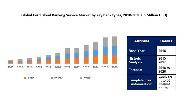 Global Market share of Organic products 2019-2021. Industry Report roll20 по годам. Global Sports industry Market Size. Smart Mining Metals 2022.