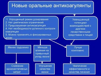 Нмо базовые аспекты нарушений проводимости