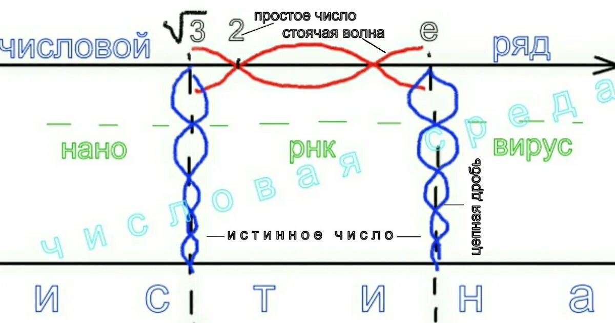 Число истины