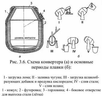 Схема конвертера