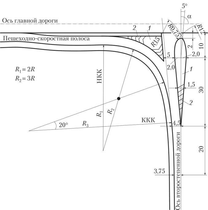 Угол пересечения дорог. Угол пересечения дорог