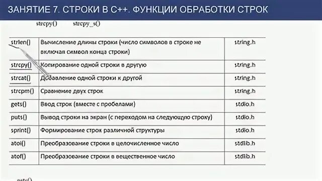 Функции строк c