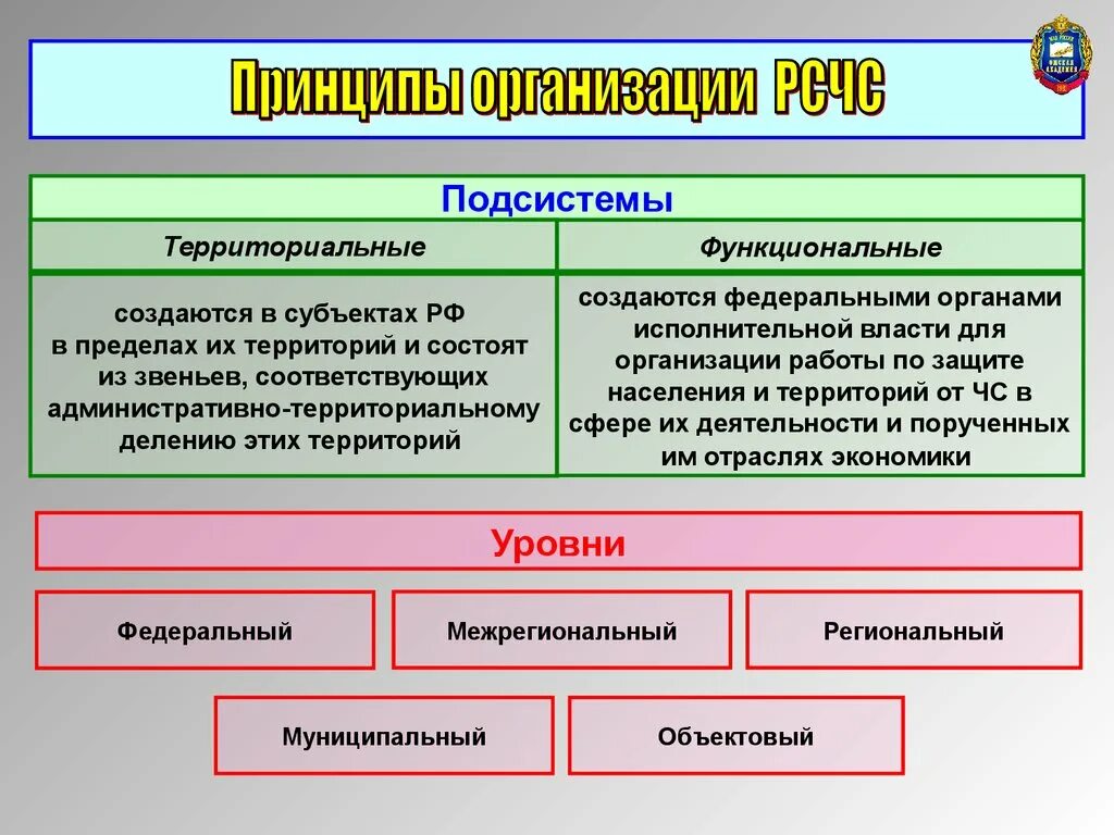 Назовите систему, созданную в рф для предупреждения и ликвидации чс. Территориальная подсистема рсчс состоит из. Территориальные подсистемы рсчс создаются тест. Назовите основные функциональные подсистемы рсчс. Органы управления функциональных подсистем рсчс.