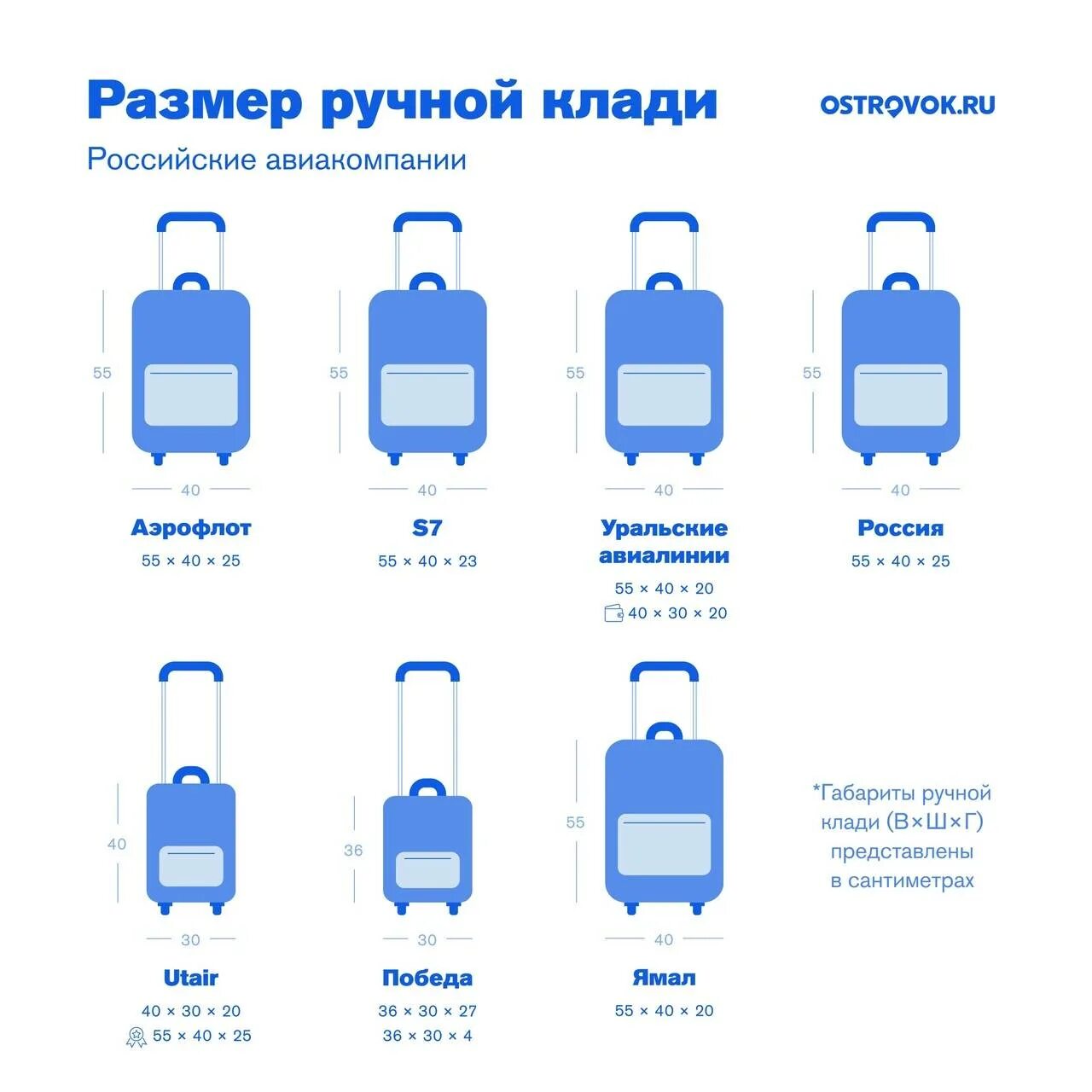 S7 что можно провозить. Габариты багажа s7 ручная кладь. Чемодан ручная кладь габариты s7. Габариты ручной клади 7seven. Размеры ручной клади в самолете s7.