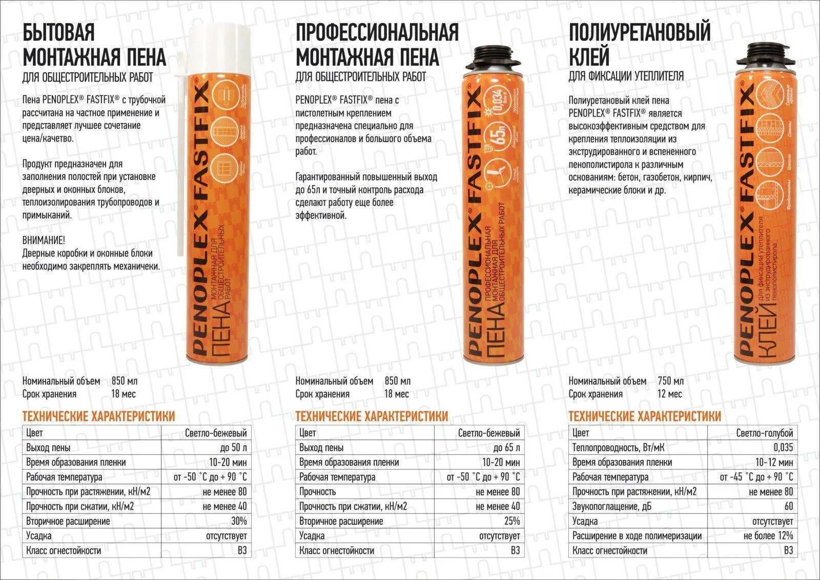 Пена монтажная противопожарная расход на 1м3. Пена монтажная расход на м2 таблица. Полиуретановый клей Пеноплэкс FASTFIX 750мл. Пена монтажная профессиональная расход на 1 м. Пена вторичное расширение