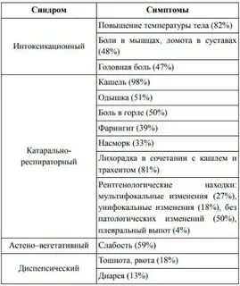 Орви при беременности 2 триместр