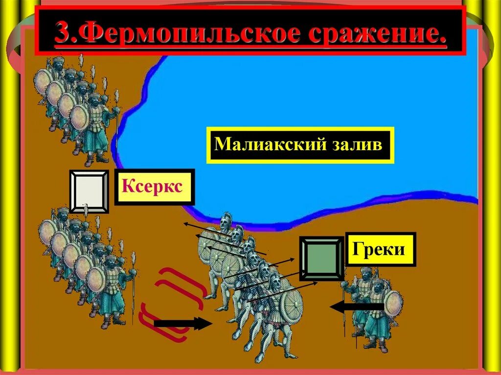 Краткий пересказ параграфа нашествие персидских войск. Малиакский залив. Нашествие персидских войск на Элладу. Фермопильское сражение. Презентация Нашествие персидских войск на Элладу.