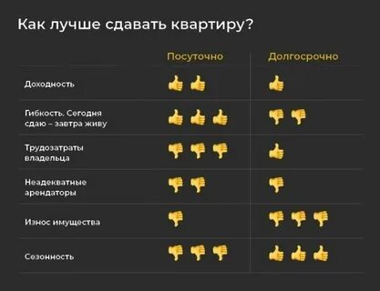 Выгодно ли сдавать дом в аренду посуточно