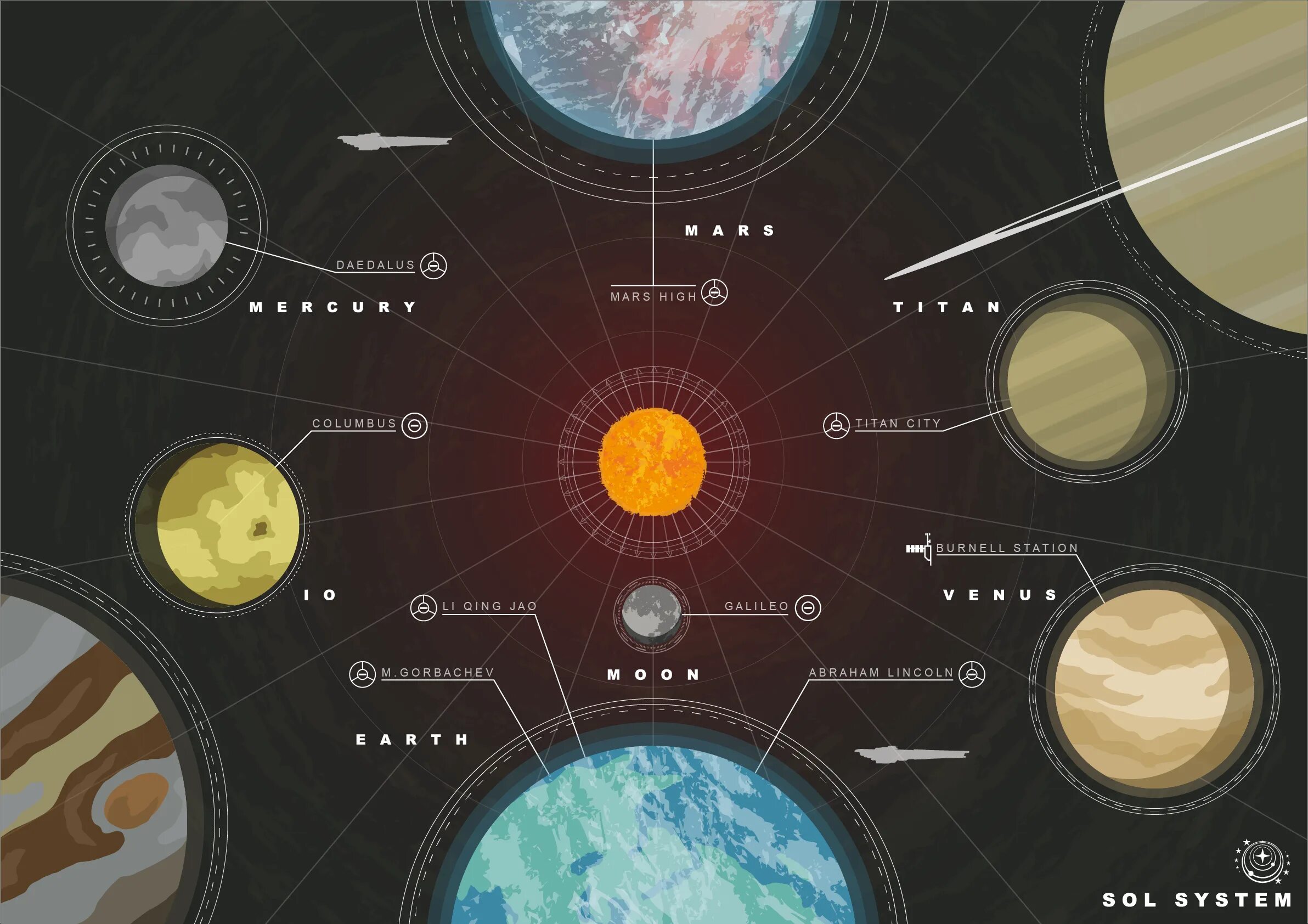 Solar system map. Солнечная система в Элит Денжерос. Карта сол системы. Солнечная система в Дестини 2. Карта солнечной системы Дестани 2.