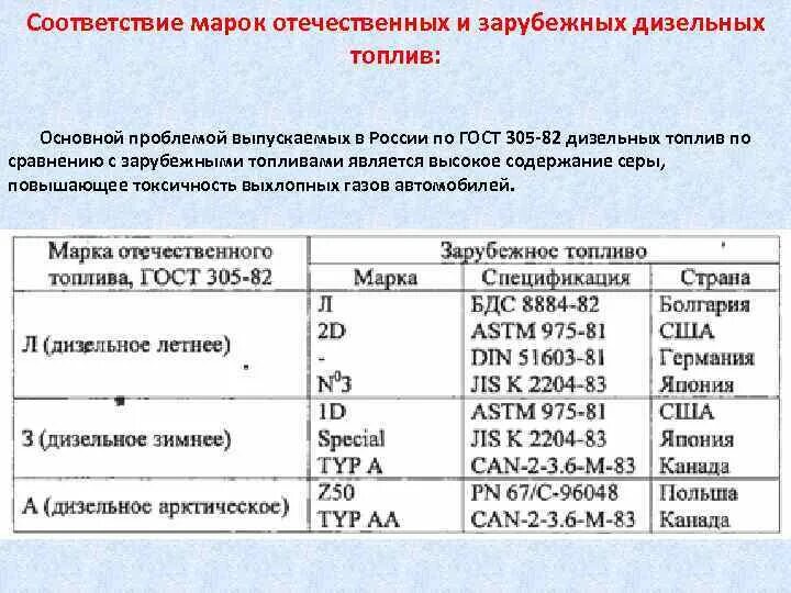 Обозначение марок дизельного топлива. Перечислите марки дизельных топлив. Расшифровка марки дизельного топлива. Маркировка топлива дизеля. Код горючего