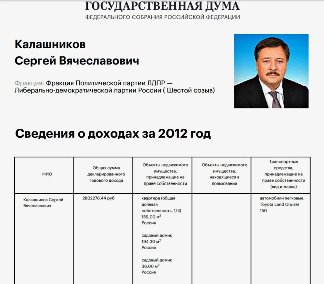 Дума на сколько лет. График депутатов Госдумы. Депутаты Госдумы РФ список 2020 с фото. Подписи депутатов Госдумы. ФИО Госдумы РФ.