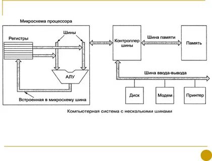Шина электрическая схемы