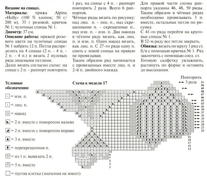 Салфетка вязаная спицами схема с описанием. Вязание салфеток спицами для начинающих схемы с подробным описанием. Круглая салфетка спицами схема. Салфетки спицами описание