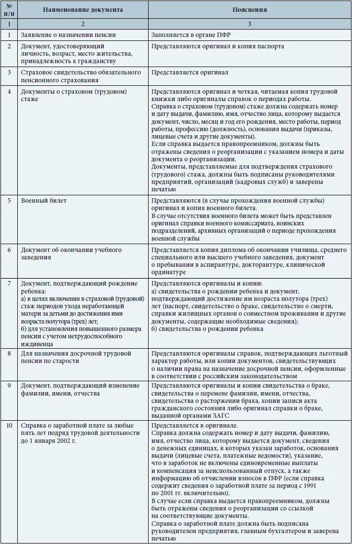 Документы для пенсии по стажу. Перечень документов необходимых для оформления пенсии по возрасту. Перечень документов необходимых для назначения пенсии по старости. Какие справки нужны для оформления пенсии по возрасту. Какие документы нужны для получения пенсии в пенсионном фонде.