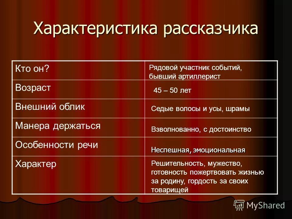 манера держаться характер героев. манера держаться характер героев. теория пьера ван ден берге. как называется описание внешности героя в литературном произведении. манера держаться характер героев дядя и женя.
