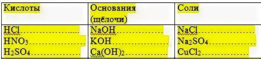 Lioh hno3