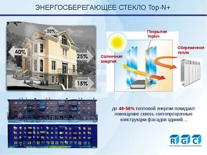 Top n