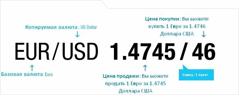 Время аск. Base and quote currency. Currency pairs. Price currency and Base currency. Currency quotes.