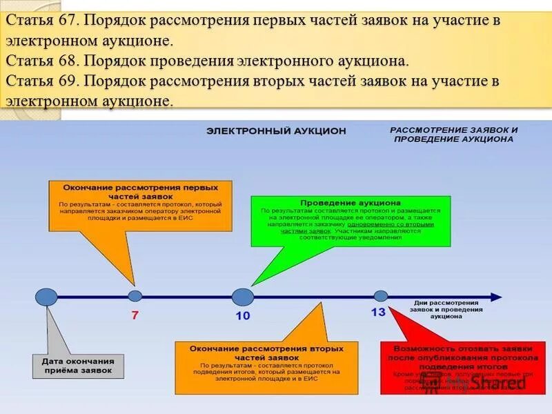 Как проводится аукцион. Признаки состоявшегося аукциона. Схема проведения аукциона. Как проводится аукцион. Порядок проведения аукциона.