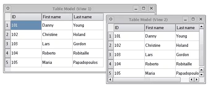 Dataview table