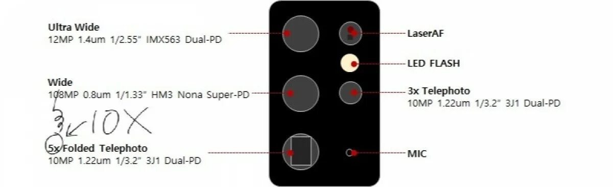 O s 21. Samsung Galaxy s21 Ultra блок камеры. Камера самсунг s21 Ultra. Параметры камеры Samsung Galaxy s21 Ultra. Самсунг s21 камера пиксел.