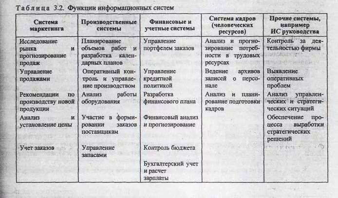 Картинки ПРИМЕРЫ ИНФОРМАЦИОННО КОММУНИКАТИВНОЙ ФУНКЦИИ