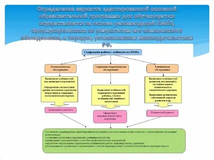 Медико психологическое сопровождение