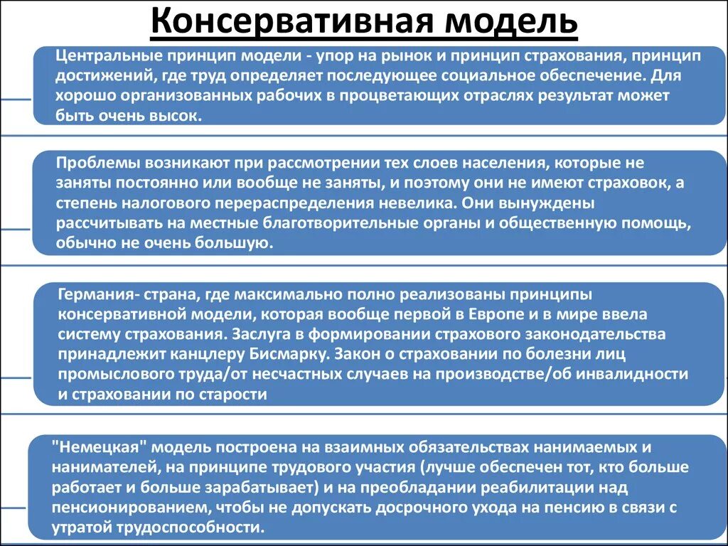 Модели социальной защиты населения. Модели социальной политики. Консервативная модель социального государства страны. Консервативная модель. Консервативная социальная модель.