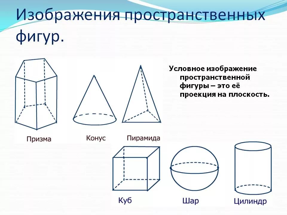 Объем пространственных фигур. Шар, куб, призма, параллелепипед, цилиндр, конус, пирамида). изображение пространственных фигур параллелепипед. обьемныегеометрические фигуры. изображение пространственных фигур на плоскости.