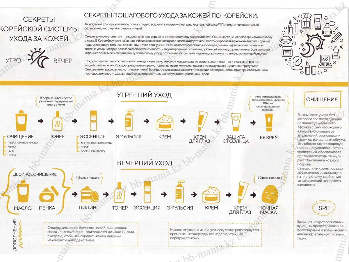 Корейский уход за кожей лица этапы. Порядок нанесения средств для лица корейская система. Корейская система ухода за лицом этапы. Этапы ухода за кожей лица корейская косметика. Этапы ухода за кожей лица корейская методика.