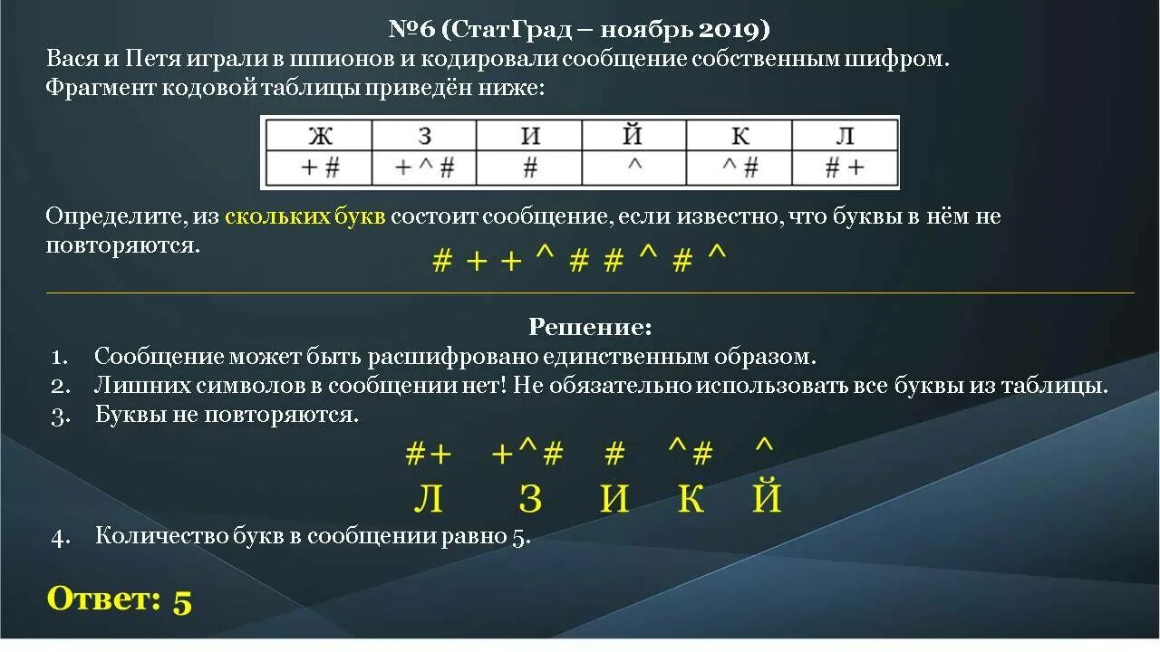 Фрагмент кодовой таблицы.