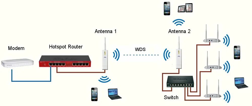 Можно ли роутер. Роутер повторитель WIFI схема подключения. Модем-роутер WIFI схема подключения. WIFI репитер схема. WIFI роутер Mikrotik.