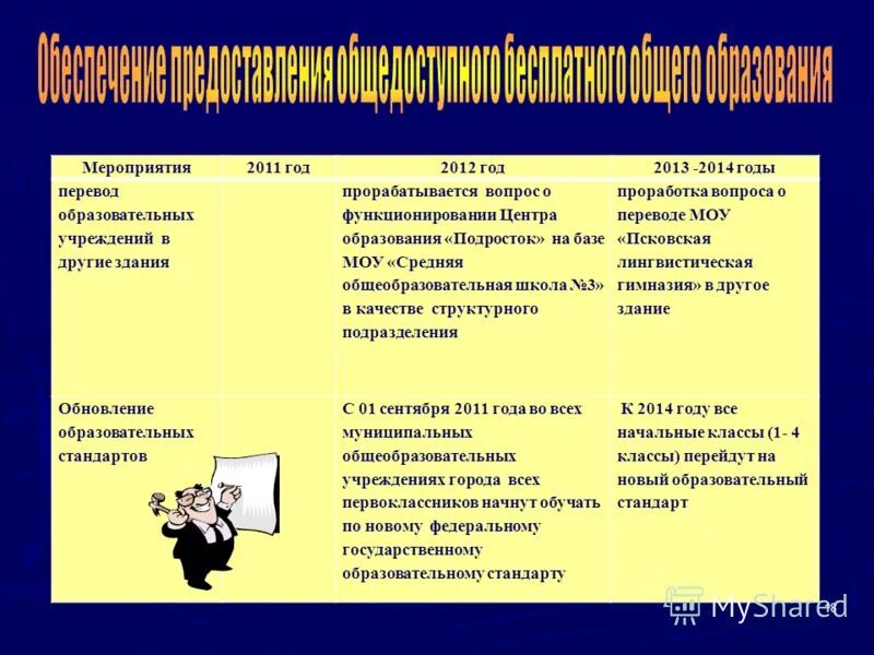 Формы поддержки государством малого предпринимательства. Особенности образования в средние века. Химическая промышленность. Отрасли химической промышленности. Достижения отрасли которые запомнились.