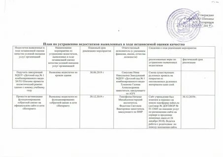 Правила устранения нарушений