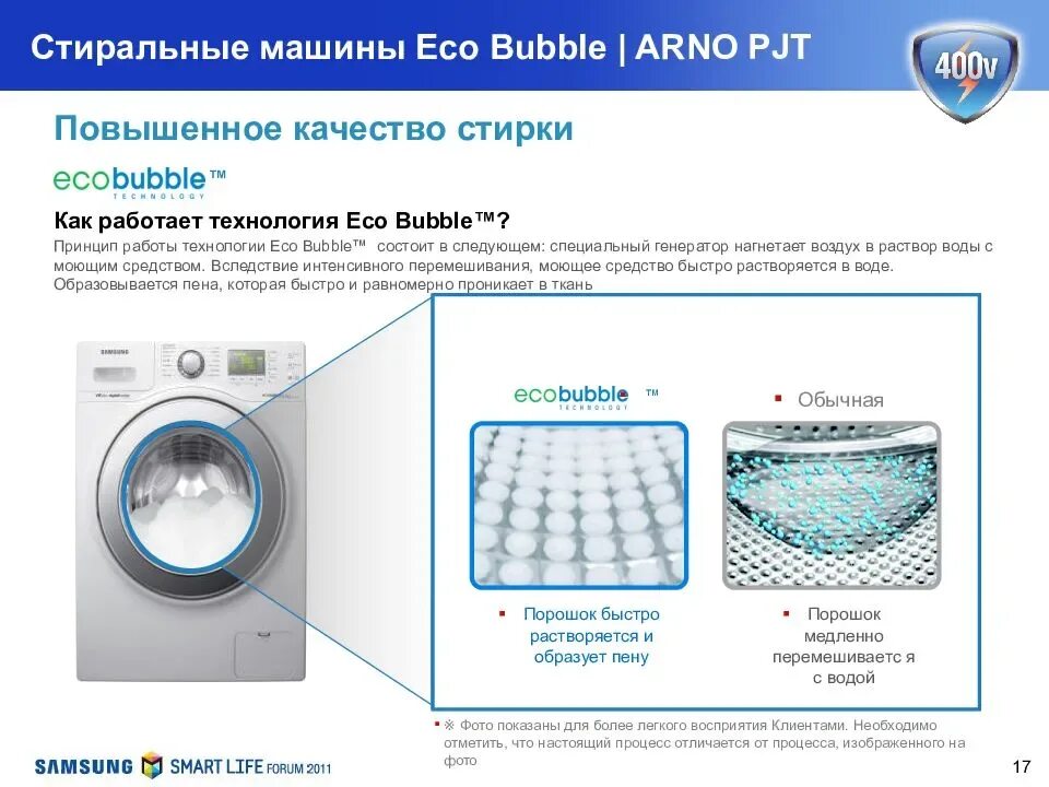 Машинка стиральная самсунг время стирки. Стиральная машинка Samsung Eco Bubble. Стиральная машина Samsung Eco Bubble 7. Стиральная машина Samsung Eco Bubble 7 kg. Стиральная машина Samsung Eco Bubble Technology.