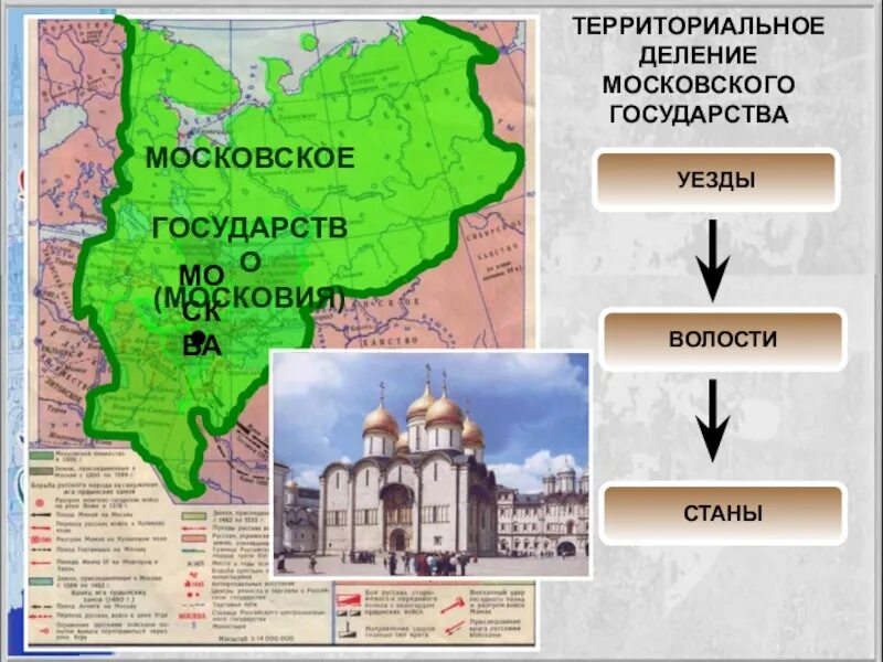 Россия в первой трети xvi века. Территориальное деление Московского государства. Схема территориальное деление русского государства. Территориальное деление российского государства в первой трети 16. Территориальное деление России в XVI В.