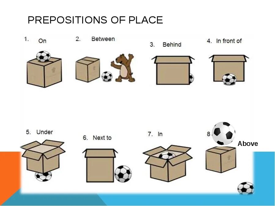 Предлоги in on under в английском языке. Prepositions of place предлоги места. Prepositions of place на английском. Prepositions of place картинка. Around preposition