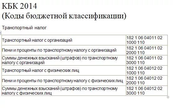 Организация платит транспортный налог