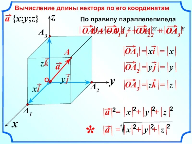 Вычисление векторов в пространстве. Вычисление длины вектора по его координатам. формула для вычисления длины вектора по его координатам. простейшие задачи в координатах. как вычислить длину вектора по его координатам.