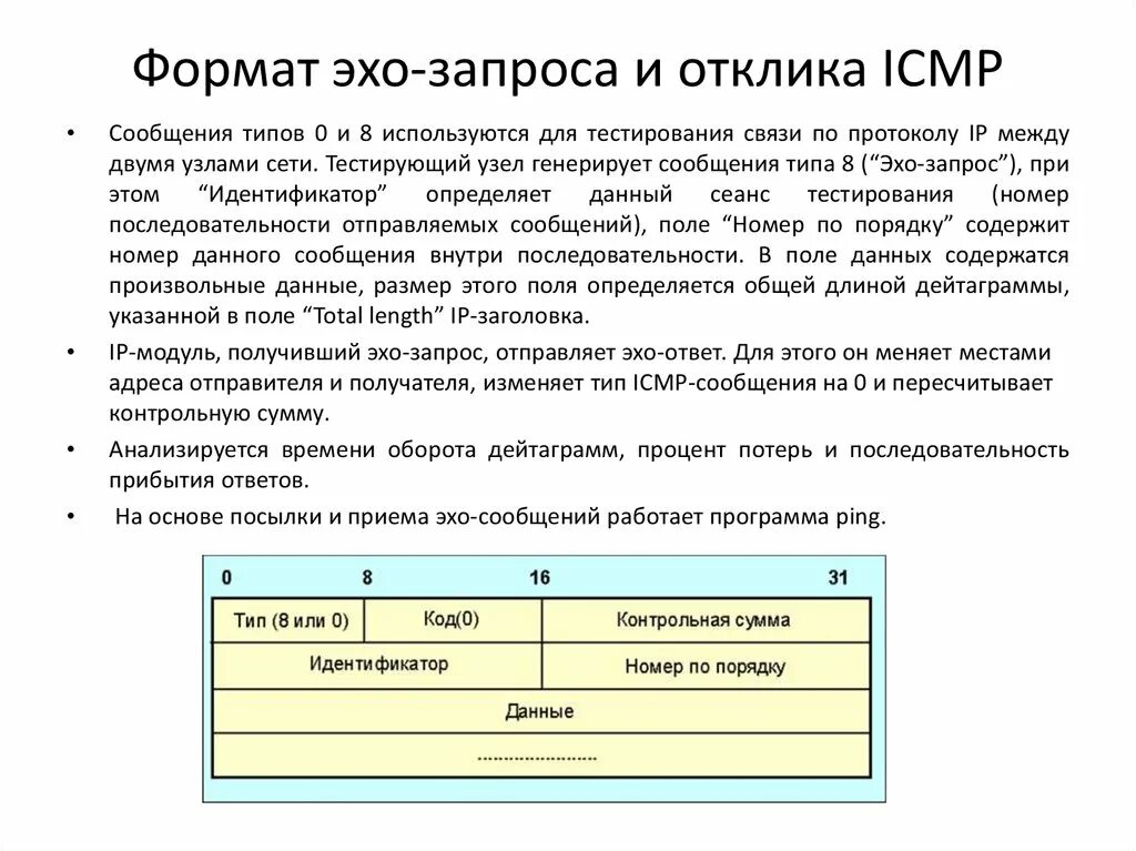 Отвечало эхо. Формат Эхо-запроса протокола ICMP. Эхо запрос это. Функции протокола ICMP. IP-протокол.