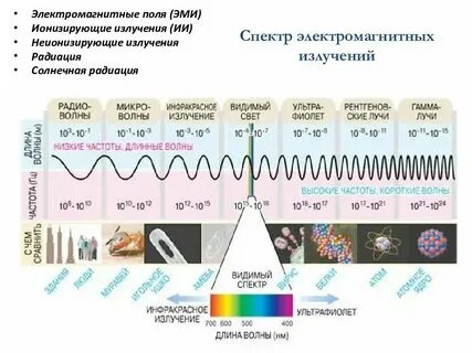 Частота 3 тона