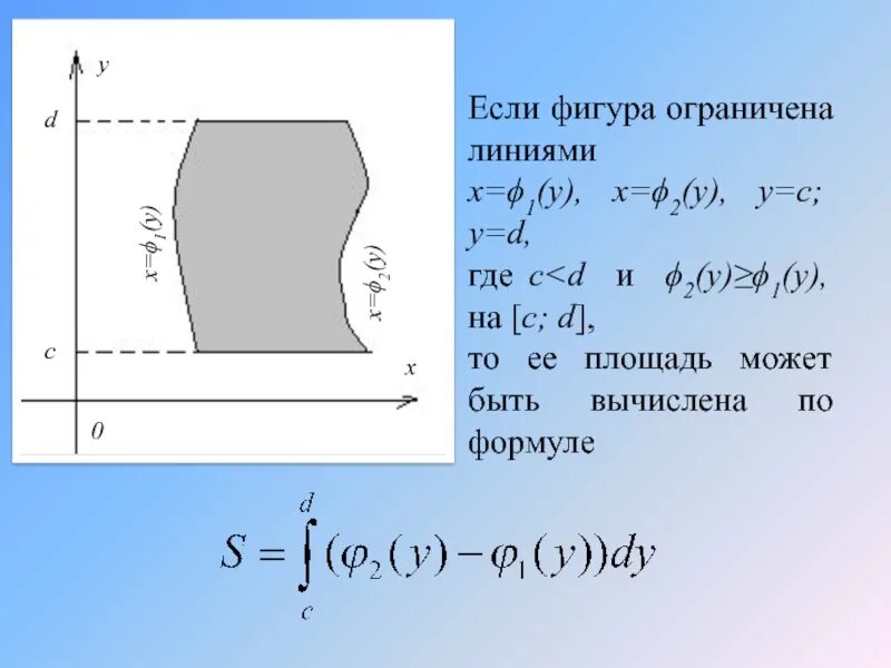 Вычислить площадь плоской. Фигура ограничена линиями. площадь фигуры ограниченной линиями. площадь фигуры ограниченная линиями. площадь фигуры ограниченной линиями формула.
