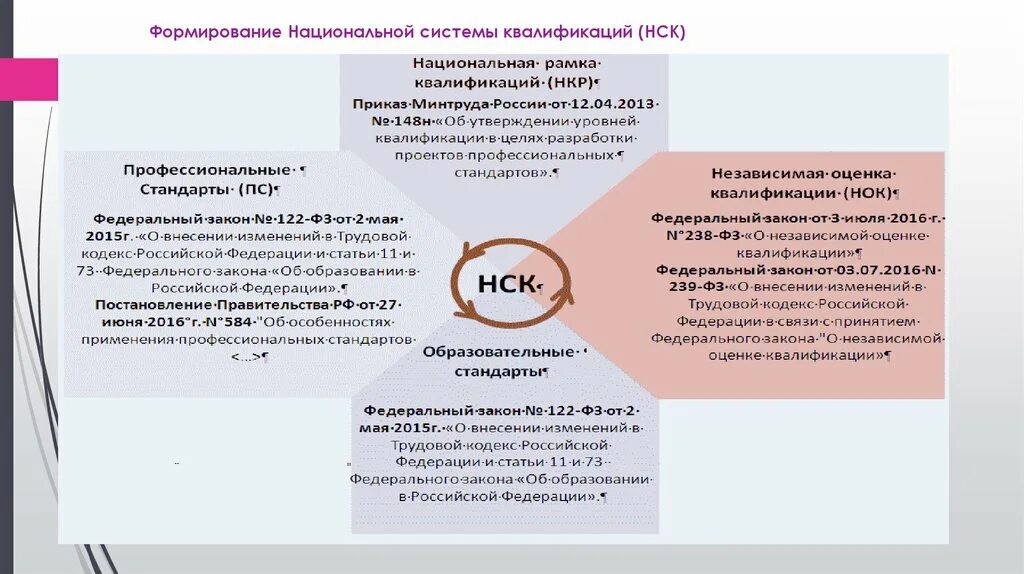 Описание уровня квалификации. Принципы национальной системы квалификаций фото. Назначение нац системы квалификаций. Квалификационный уровень Национальная система квалификации.